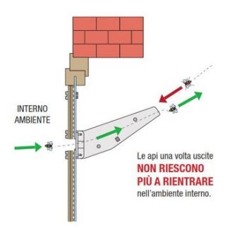 Vorbeiziehende bienen