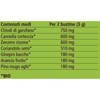 Gewürzter kräutertee